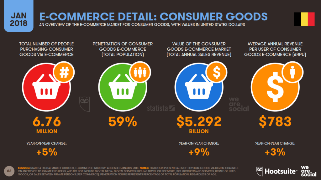 consumer goods e-commerce