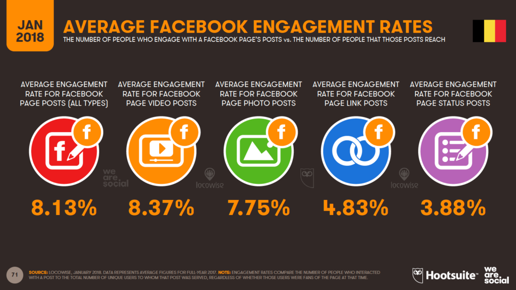 facebook engagement