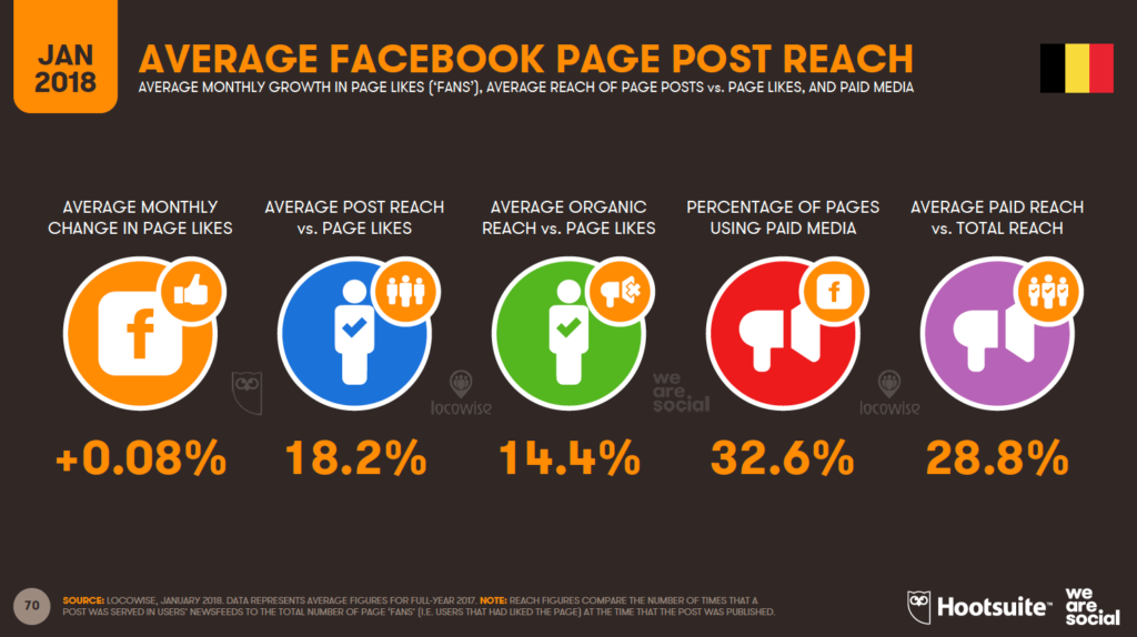 facebook post reach