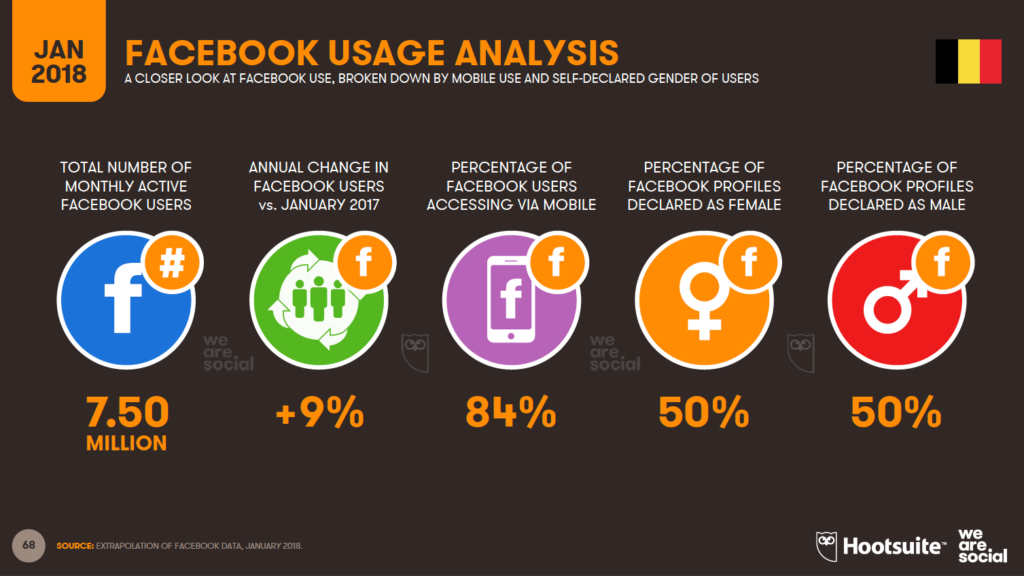 facebook use