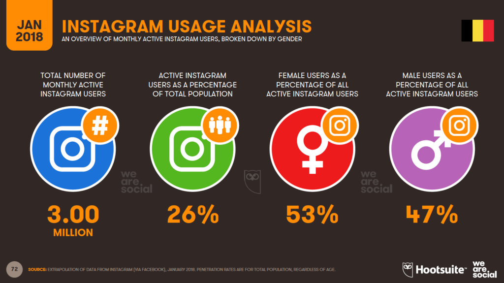 instagram use