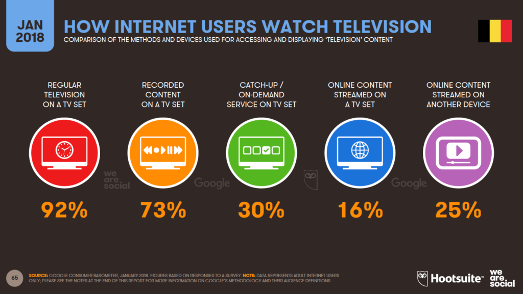 online users watching tv