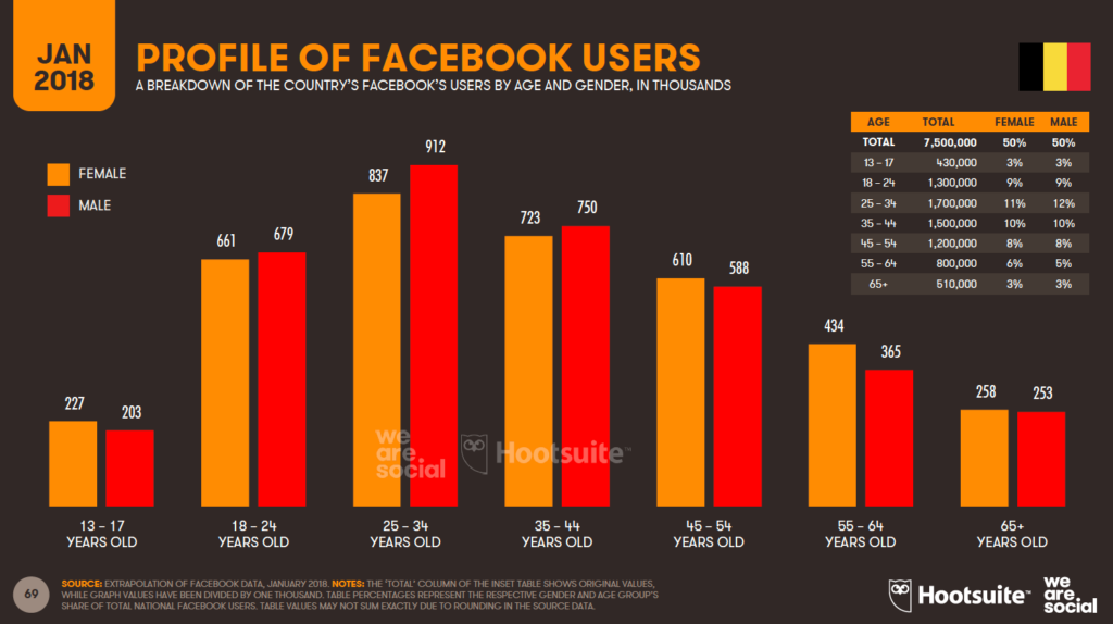 profile facebook users