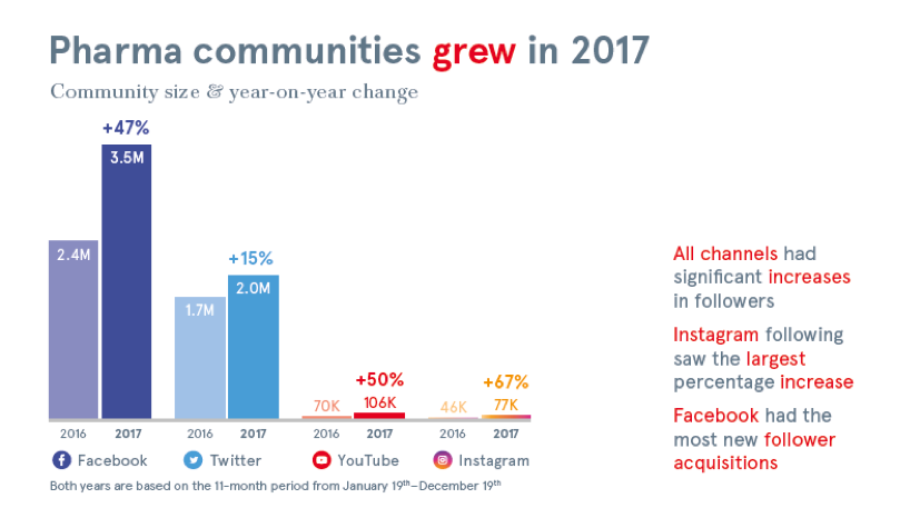 pharma communities 2017