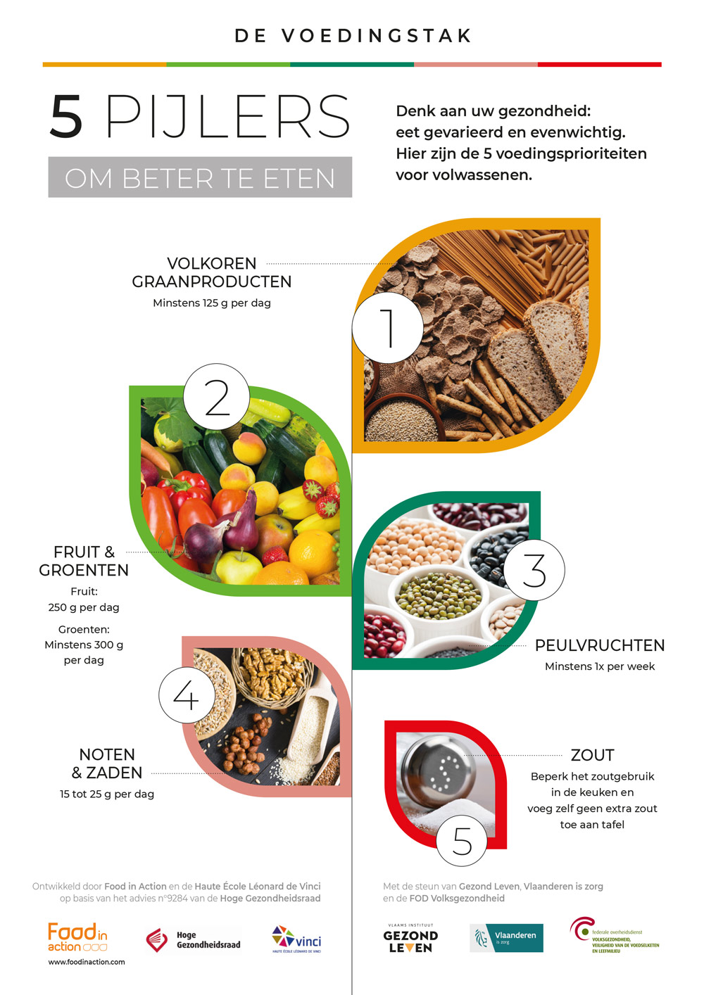 nutrigraphics-epi-alimentaire-priorites-1